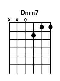 draw 2 - D minor7 Chord